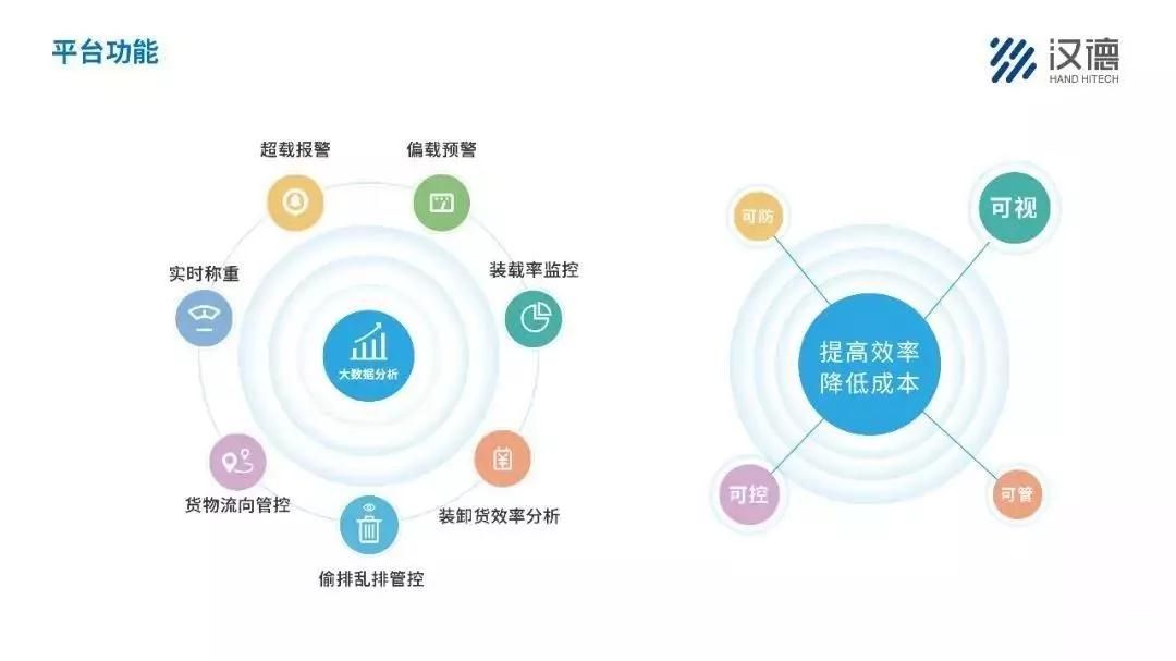 课程和师资