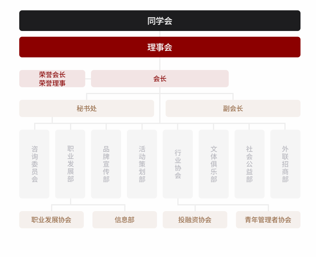 招生信息