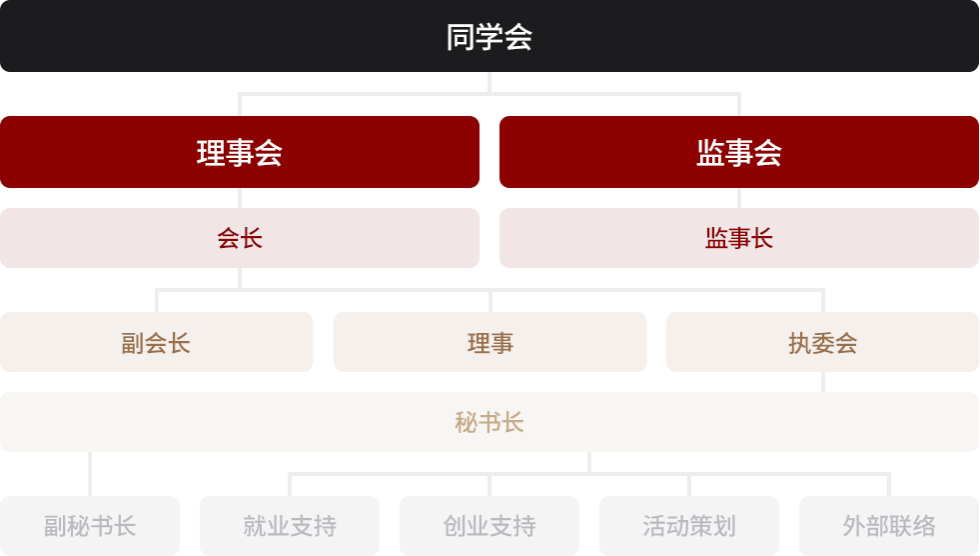 MBA同学会章程