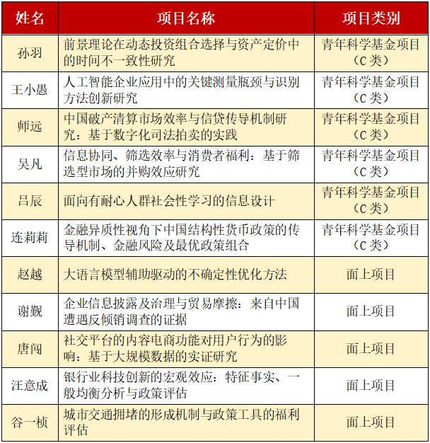 校友关系