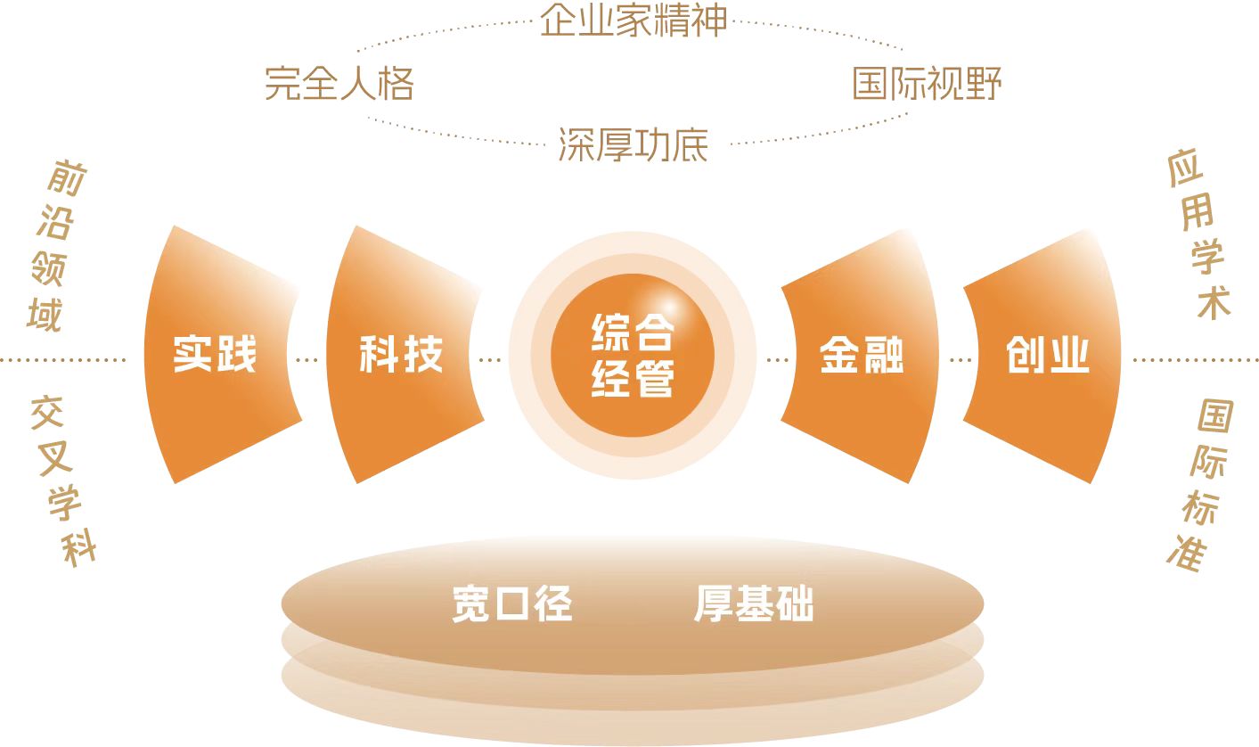 职业发展